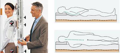 Das dormabell Mess-System